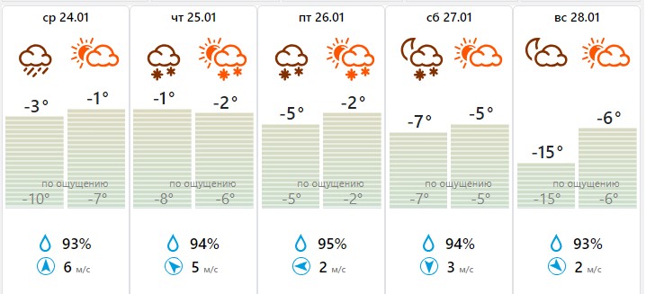 Погода на месяц в туле 2024. Облачность баллы 11 апреля. Погода на месяц в туле 2024. Погода на месяц в туле 2024. Погода в туле сегодня.