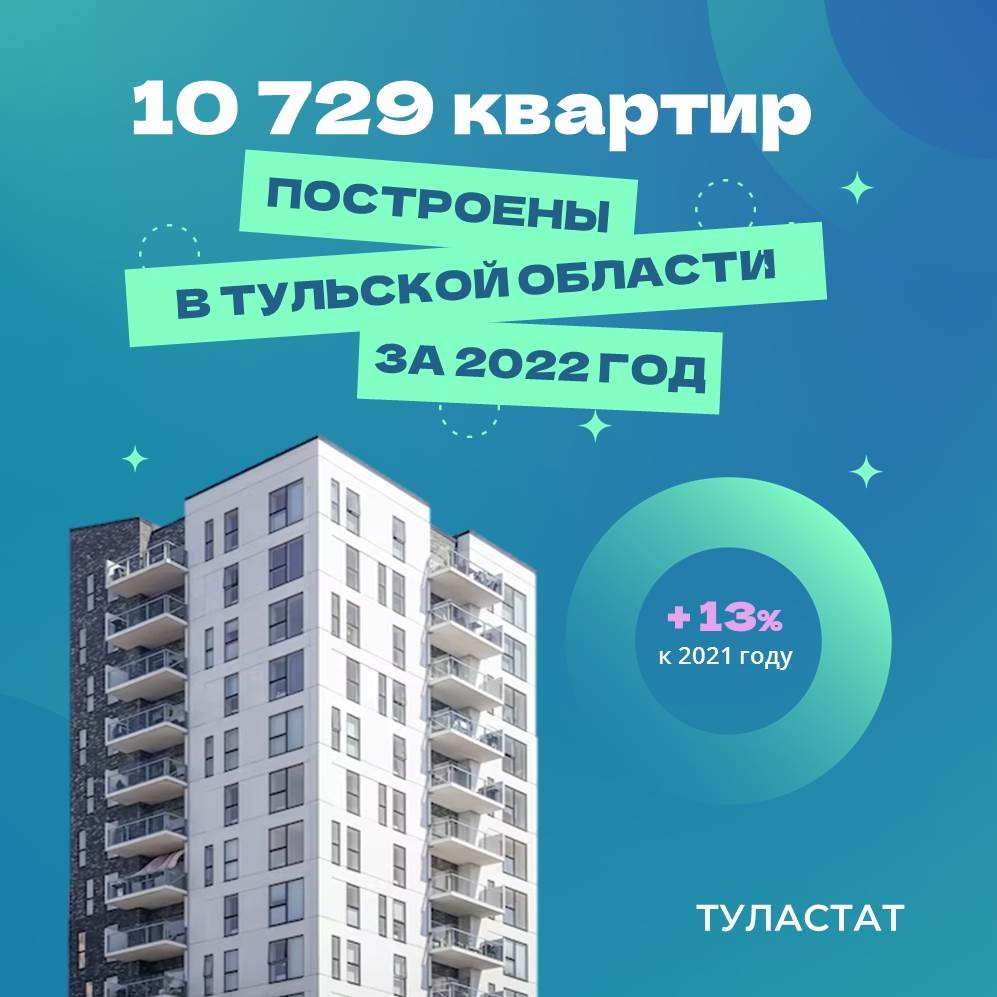 Застройщики сдали больше 10 тысяч квартир в Тульской области в 2022 году |  ИА “Тульская Пресса”