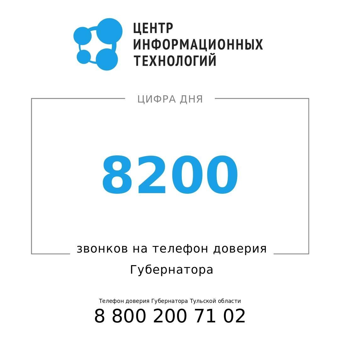 С какими жалобами туляки обращались чаще всего на телефон доверия  губернатора | ИА “Тульская Пресса”