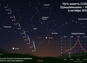 Туляки могут увидеть самую яркую комету года Tsuchinshan-ATLAS