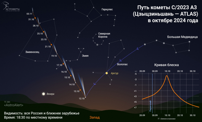 Ð¢ÑÐ»ÑÐºÐ¸ Ð¼Ð¾Ð³ÑÑ ÑÐ²Ð¸Ð´ÐµÑÑ ÑÐ°Ð¼ÑÑ ÑÑÐºÑÑ ÐºÐ¾Ð¼ÐµÑÑ Ð³Ð¾Ð´Ð° Tsuchinshan-ATLAS