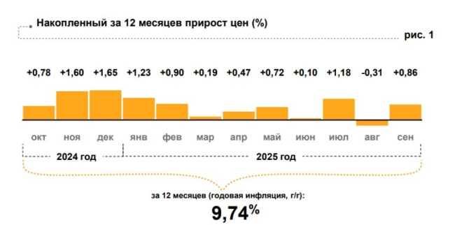 Ð Ð¢ÑÐ»ÑÑÐºÐ¾Ð¹ Ð¾Ð±Ð»Ð°ÑÑÐ¸ Ð³Ð¾Ð´Ð¾Ð²Ð°Ñ Ð¸Ð½ÑÐ»ÑÑÐ¸Ñ Ð¿ÑÐµÐ²ÑÑÐ¸Ð»Ð° Ð¿Ð¾ÐºÐ°Ð·Ð°ÑÐµÐ»Ñ ÑÑÑÐ°Ð½Ñ